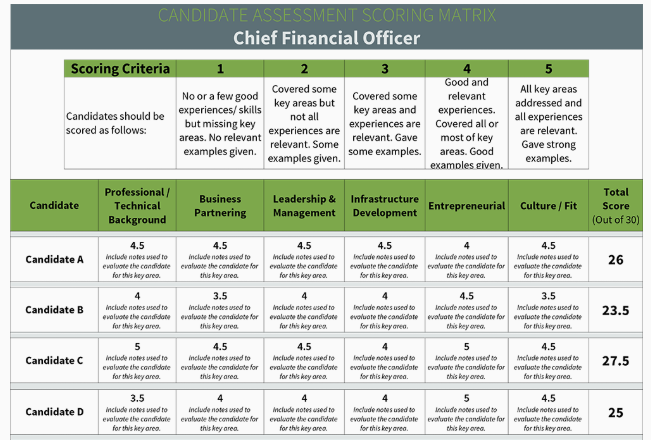 Candidate Scoring Matrix