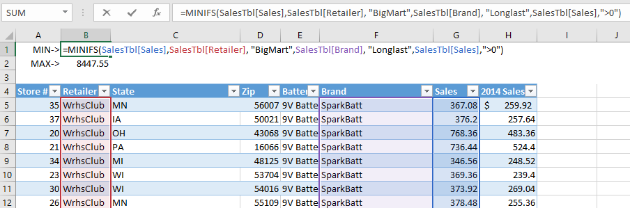 Sales Performance Table