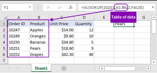 Formulas Applied on Sheet