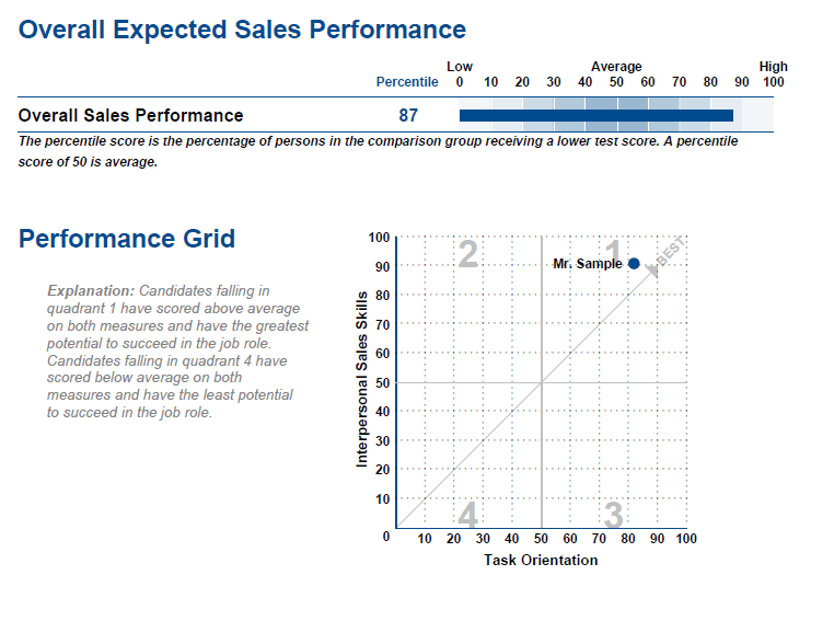 Sales Effectiveness Grid